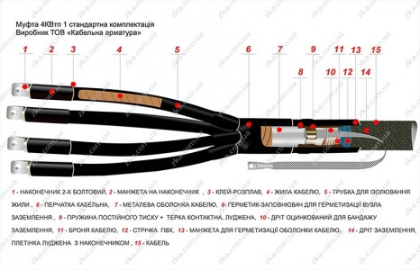 Муфта концевая 4КВтп 1 кВ