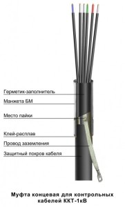 Готовое изделие ККТ-1 кВ