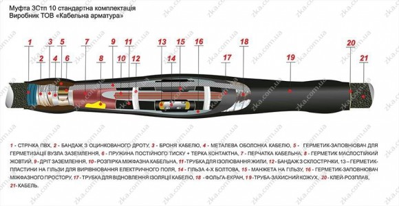 Муфта соединительная 3Стп-10 кВ