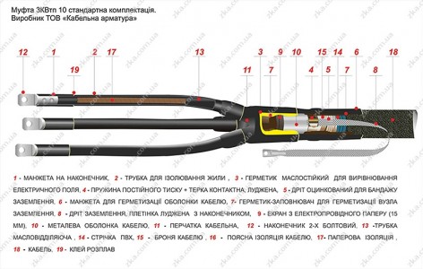 Муфта концевая внутренняя 3КВтп 10 кВ