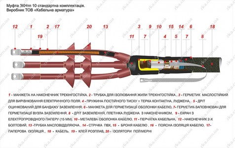 Муфта концевая наружная 3КНтп 10 кВ
